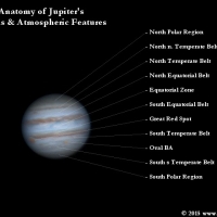 Jupiter's Cloud Belts