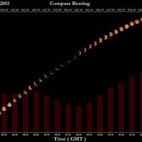 2015 Solar Eclipse Compilation.jpg