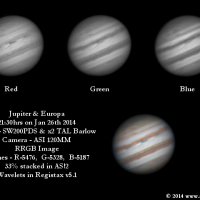 Jupiter channels split