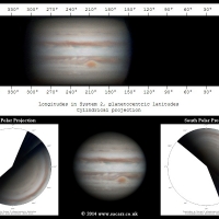 Jupiter Projections