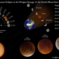 September 2015 Lunar Eclipse