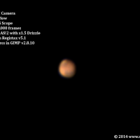 Mars 200,000,000km from Earth
