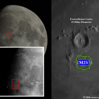 Scale of the Moon