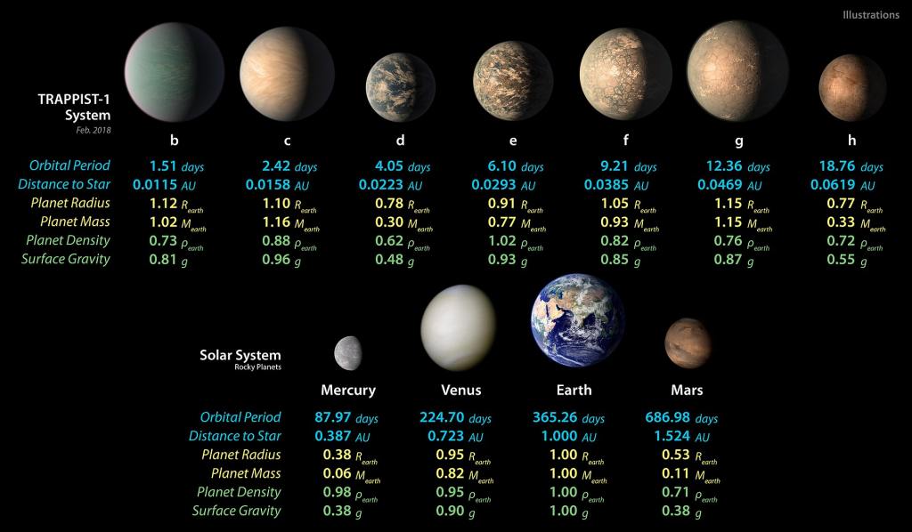Trappist-2-0-0