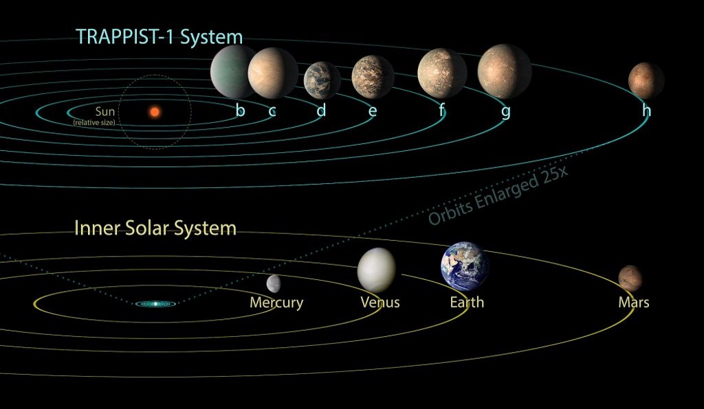 Trappist-2-0-3