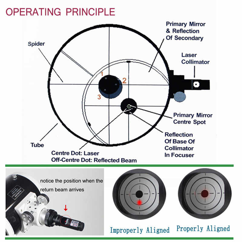 collimation-1