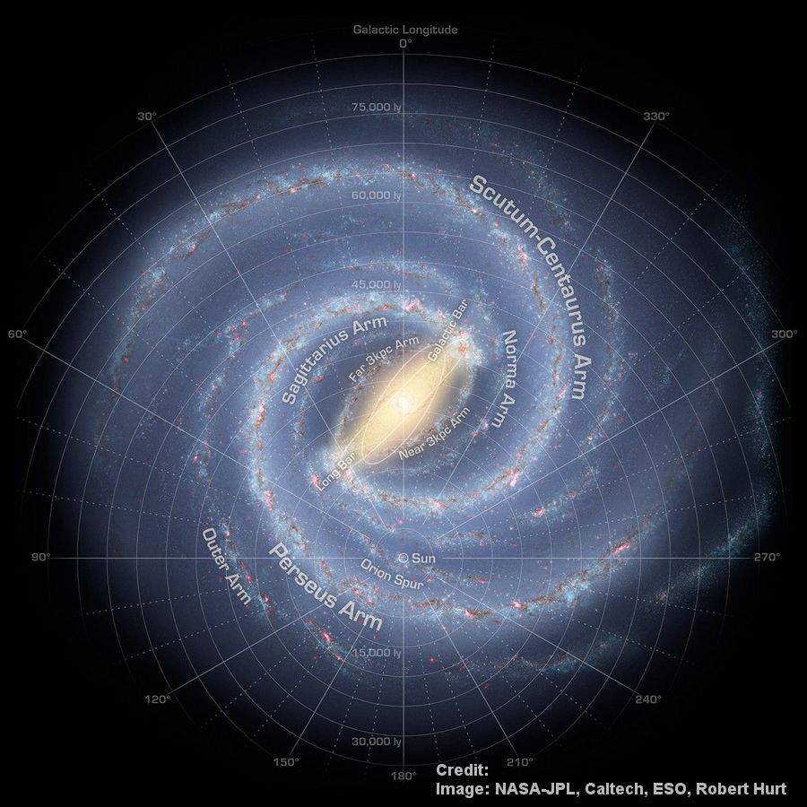 Milkyway 900x900